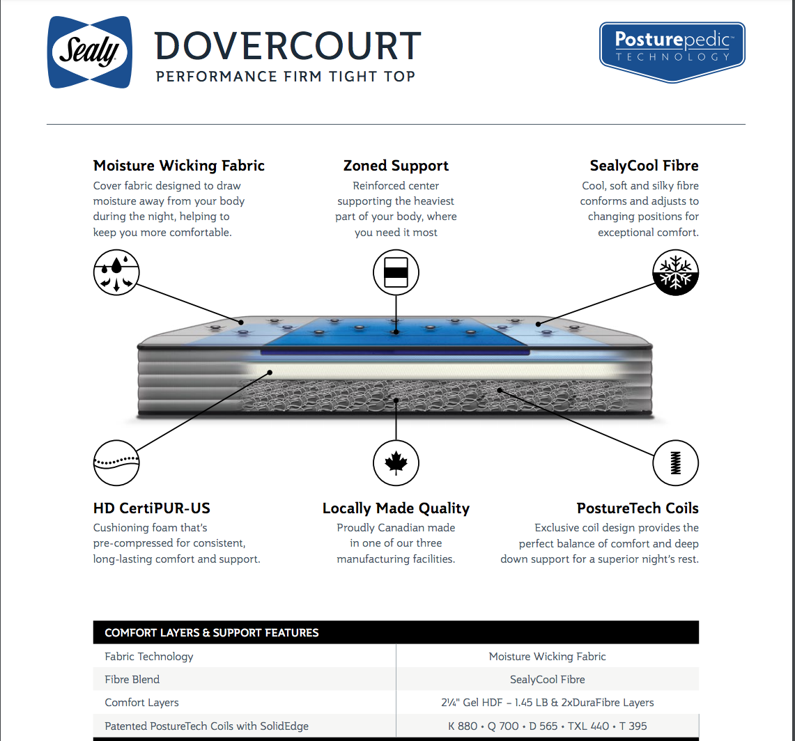 Sealy Posturepedic Dovercourt Queen Size - Furniture Depot