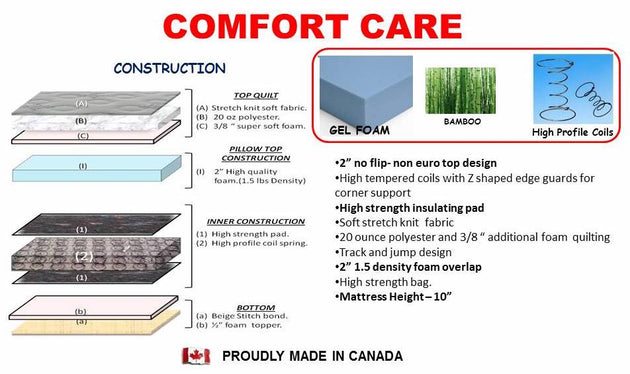 Comfort Care - Twin/Single Mattress - Furniture Depot