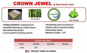 Crown Jewel Pocket Coil Mattress - Full/Double Size - Furniture Depot