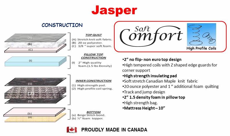 Jasper Twin/Single Mattress - Furniture Depot