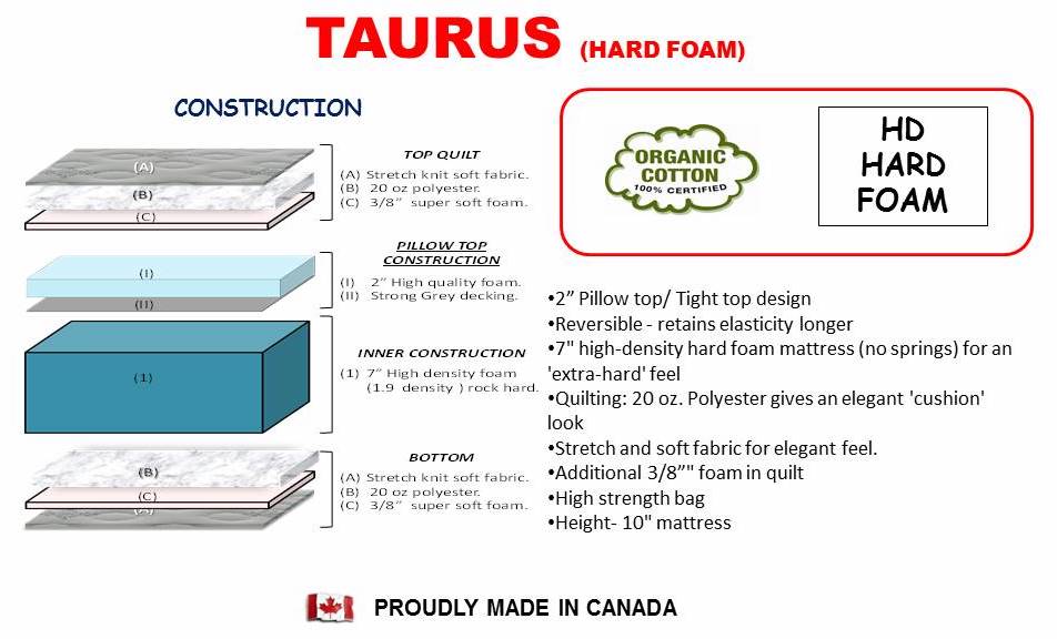 Taurus High Density Pillow top 1 side - Twin/Single Mattress - Furniture Depot