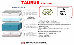 Taurus High Density Pillow top 1 side -Queen Mattress - Furniture Depot