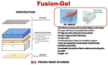 Load image into Gallery viewer, FUSION GEL MEMORY FOAM MATTRESS - FULL/DOUBLE SIZE - Furniture Depot