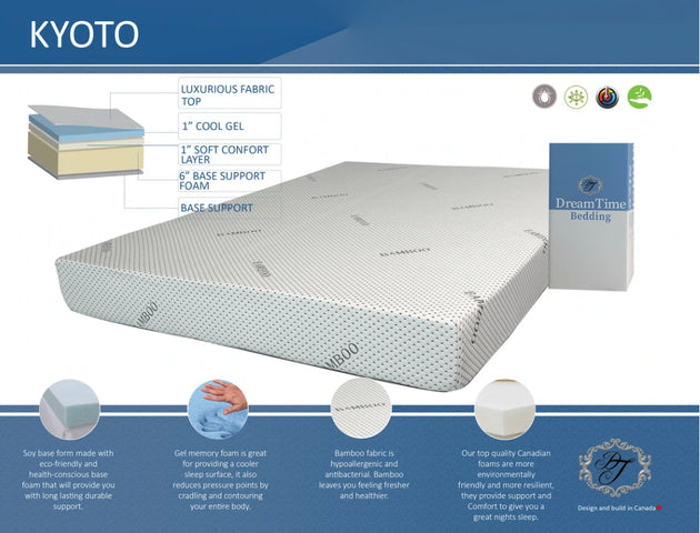 Kyoto Luxury 8” Mattress - Bed in a Box - Furniture Depot